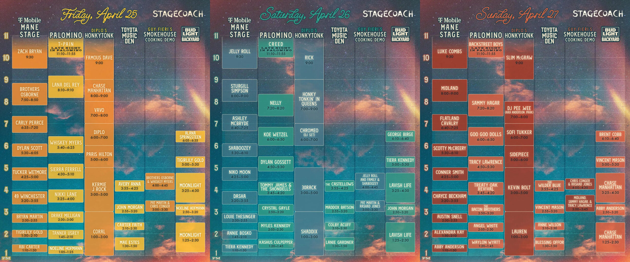 Stagecoach Lineup Times
